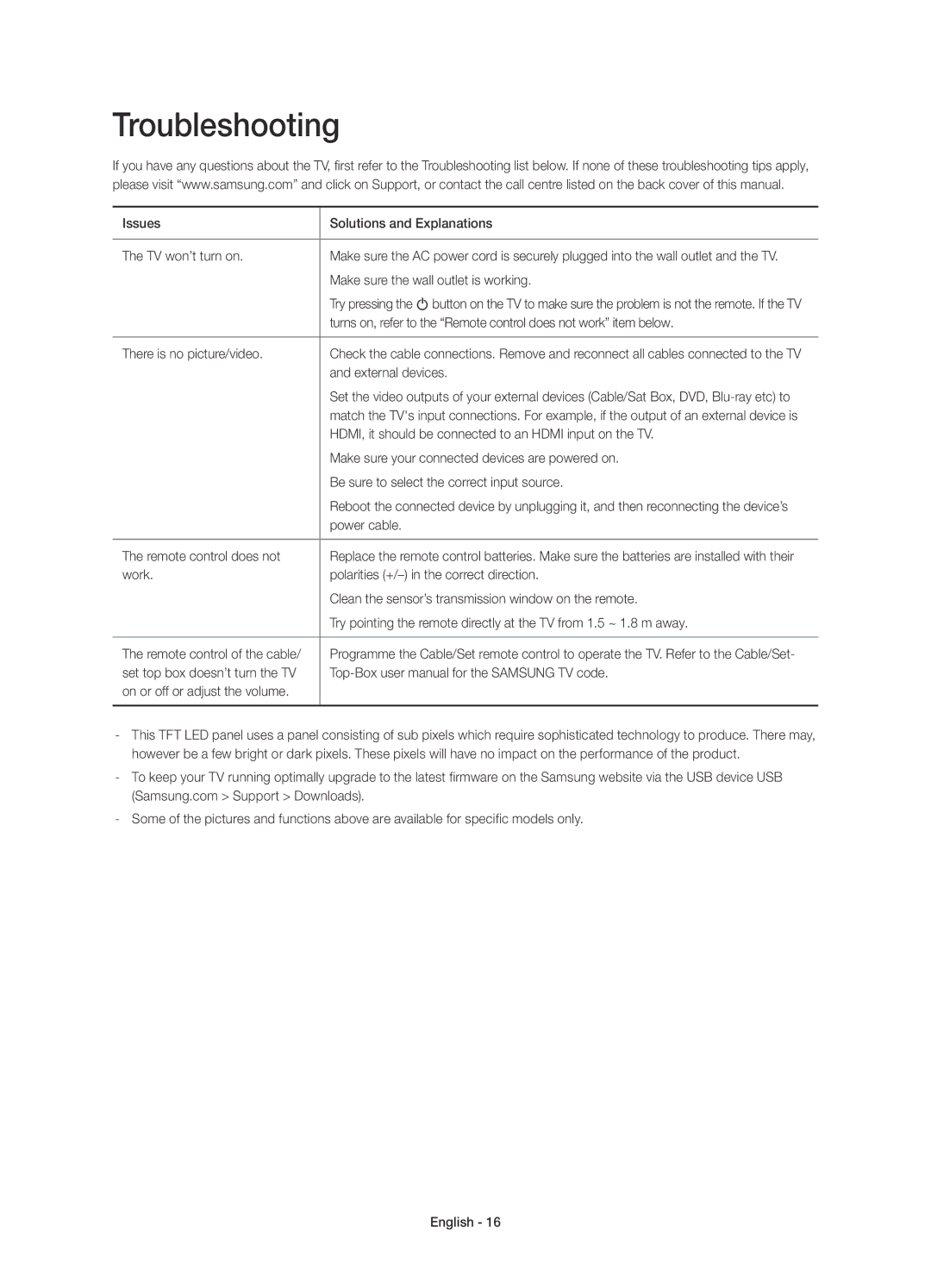 Samsung UE46H6233AKXRU, UE40H6233AKXRU manual Troubleshooting 