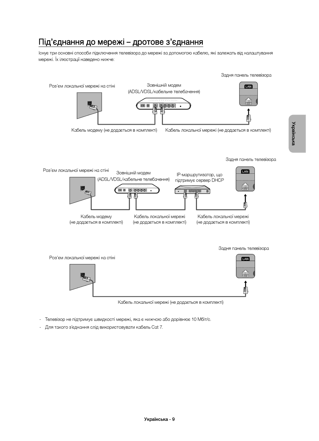 Samsung UE40H6350AKXRU, UE48H6350AKXRU, UE32H6350AKXRU manual Під’єднання до мережі дротове з’єднання, IP-маршрутизатор, що 