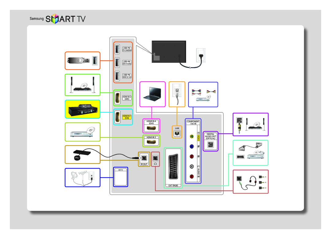 Samsung UE32H6410AUXRU, UE40H6410AUXMS, UE40H6410AUXRU, UE48H6410AUXMS, UE32H6410AUXMS, UE48H6410AUXRU manual 