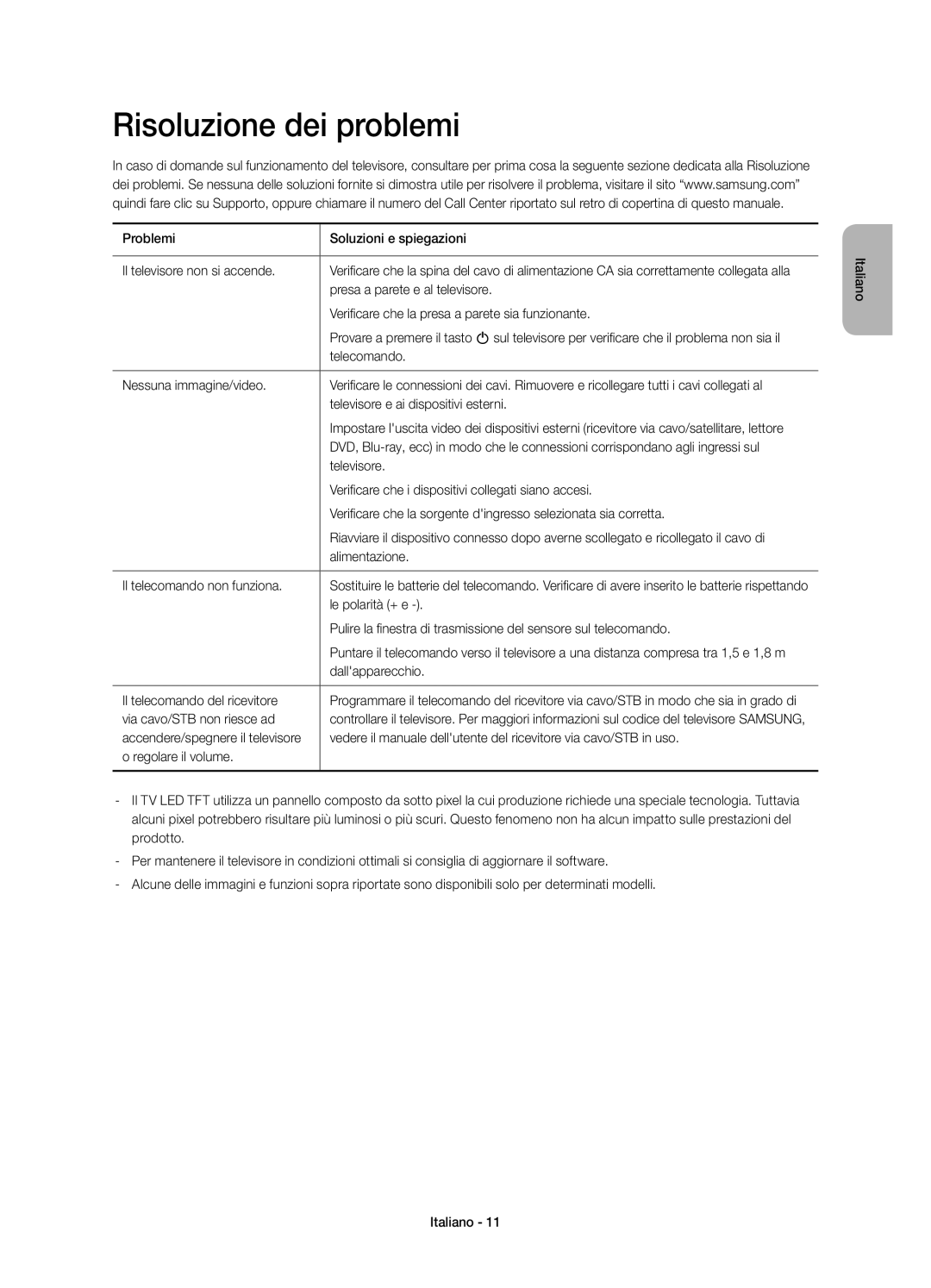 Samsung UE55H6410SDXZT, UE40H6410SDXZT, UE48H6410SDXZT manual Risoluzione dei problemi 