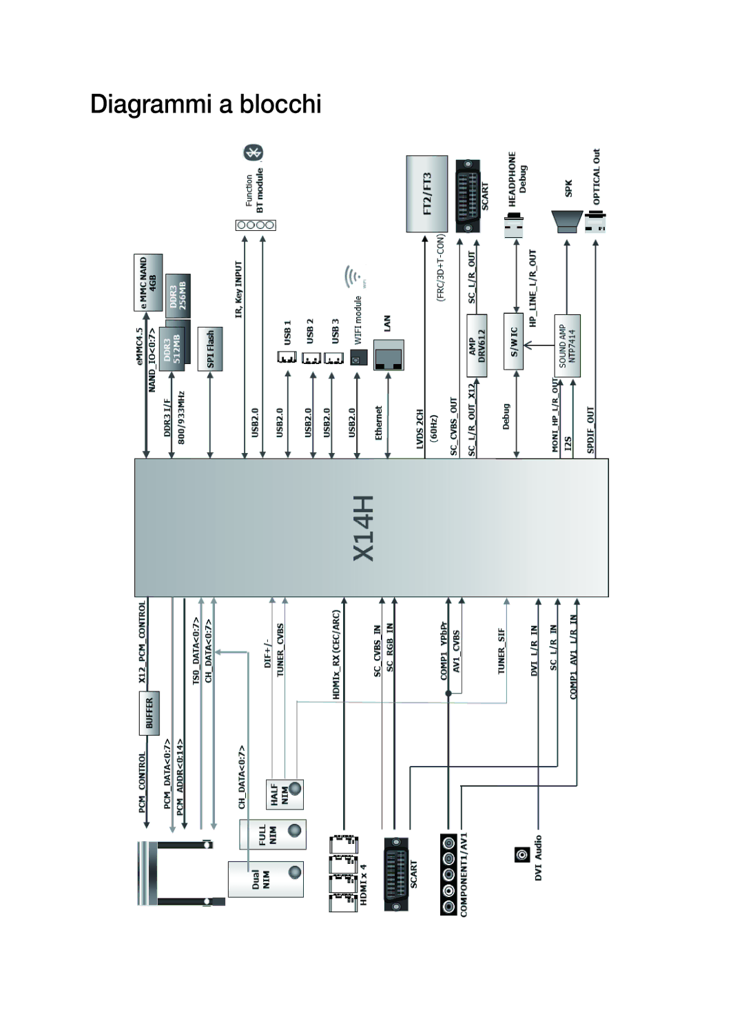 Samsung UE55H6410SDXZT, UE40H6410SDXZT, UE48H6410SDXZT manual Diagrammi a blocchi 