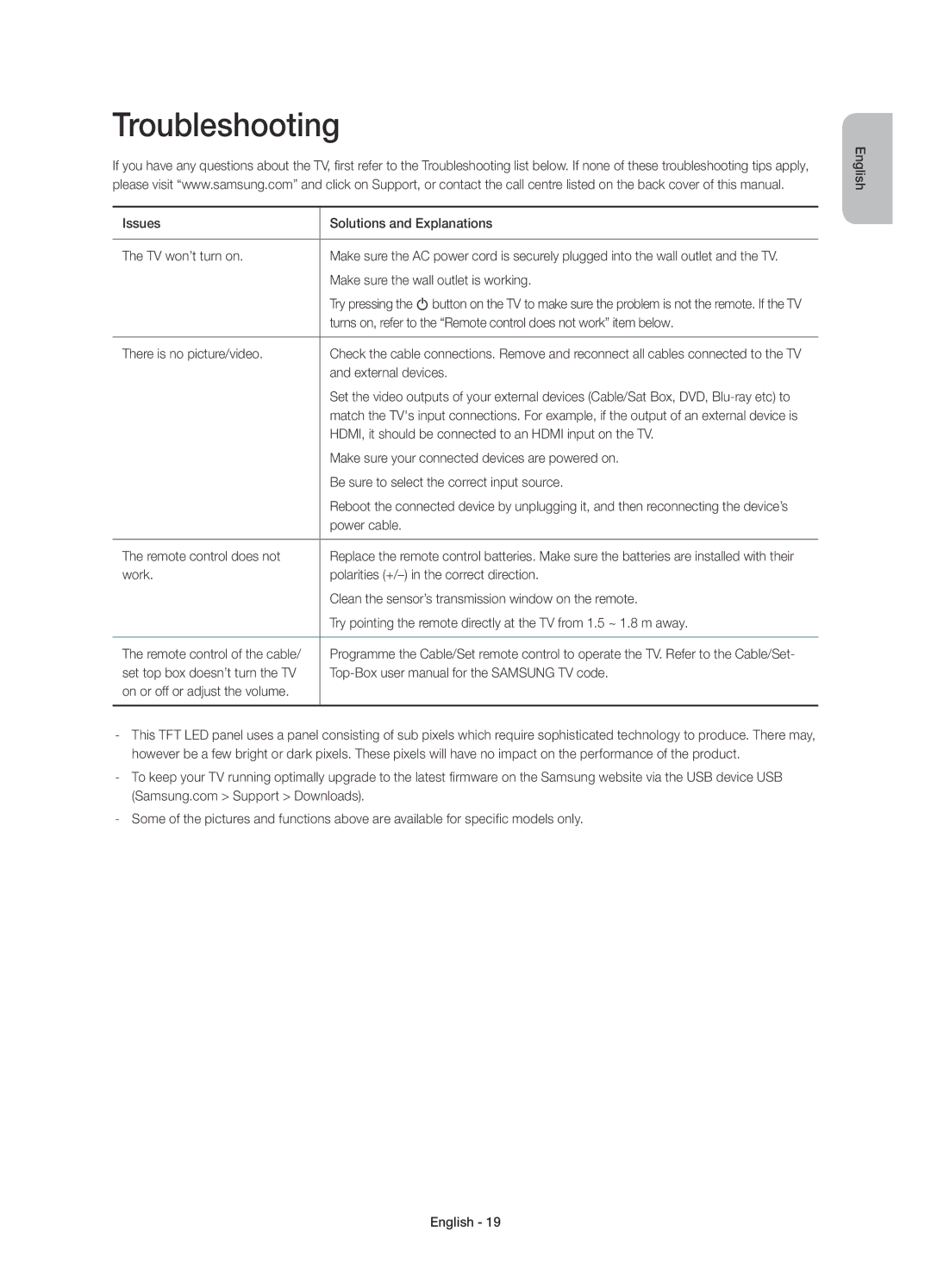 Samsung UE48H6410SSXXC, UE40H6410SSXXC, UE32H6410SSXXC, UE55H6410SSXXC manual Troubleshooting 