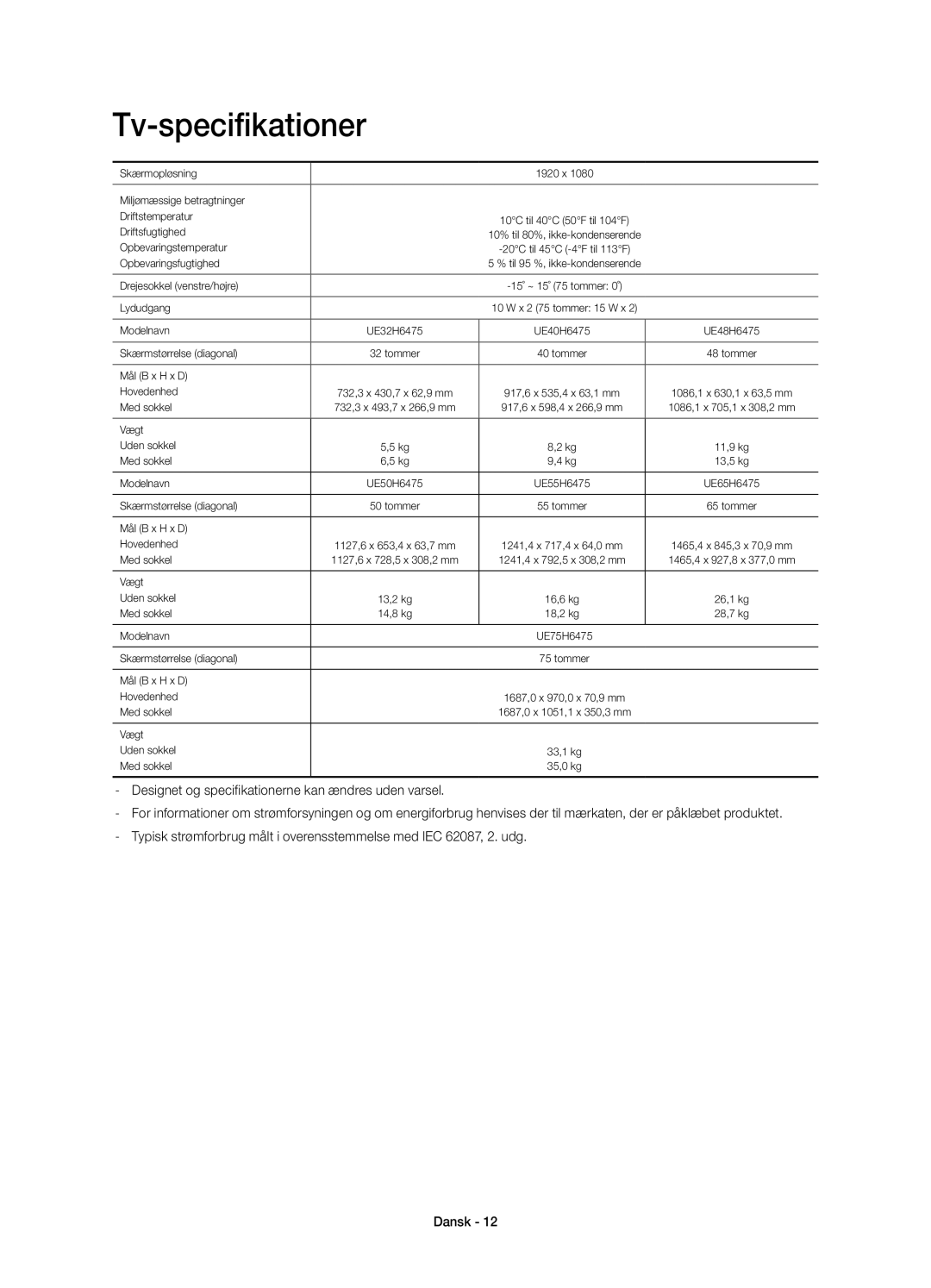 Samsung UE32H6475SUXXE, UE40H6475SUXXE, UE55H6475SUXXE, UE50H6475SUXXE, UE65H6475SUXXE, UE75H6475SUXXE manual Driftsfugtighed 