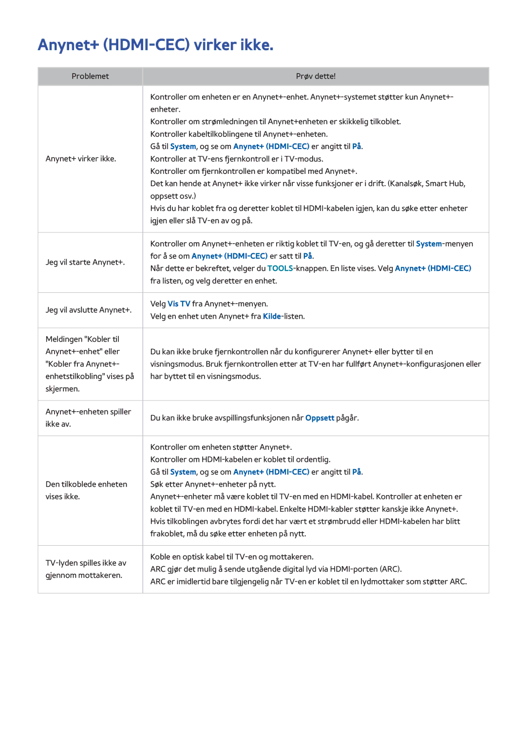 Samsung UE40H6705STXXE, UE40H6505STXXE, UE32H6275SUXXE, UE50H6275SUXXE, UE48H6675STXXE manual Anynet+ HDMI-CEC virker ikke 