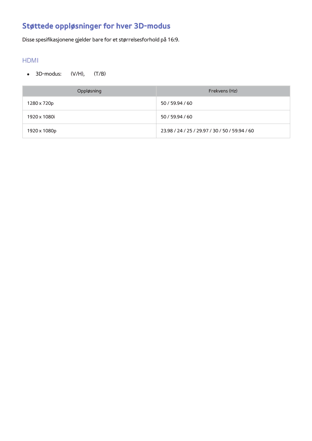 Samsung UE40H6275SUXXE, UE40H6505STXXE, UE32H6275SUXXE, UE50H6275SUXXE manual Støttede oppløsninger for hver 3D-modus, Hdmi 