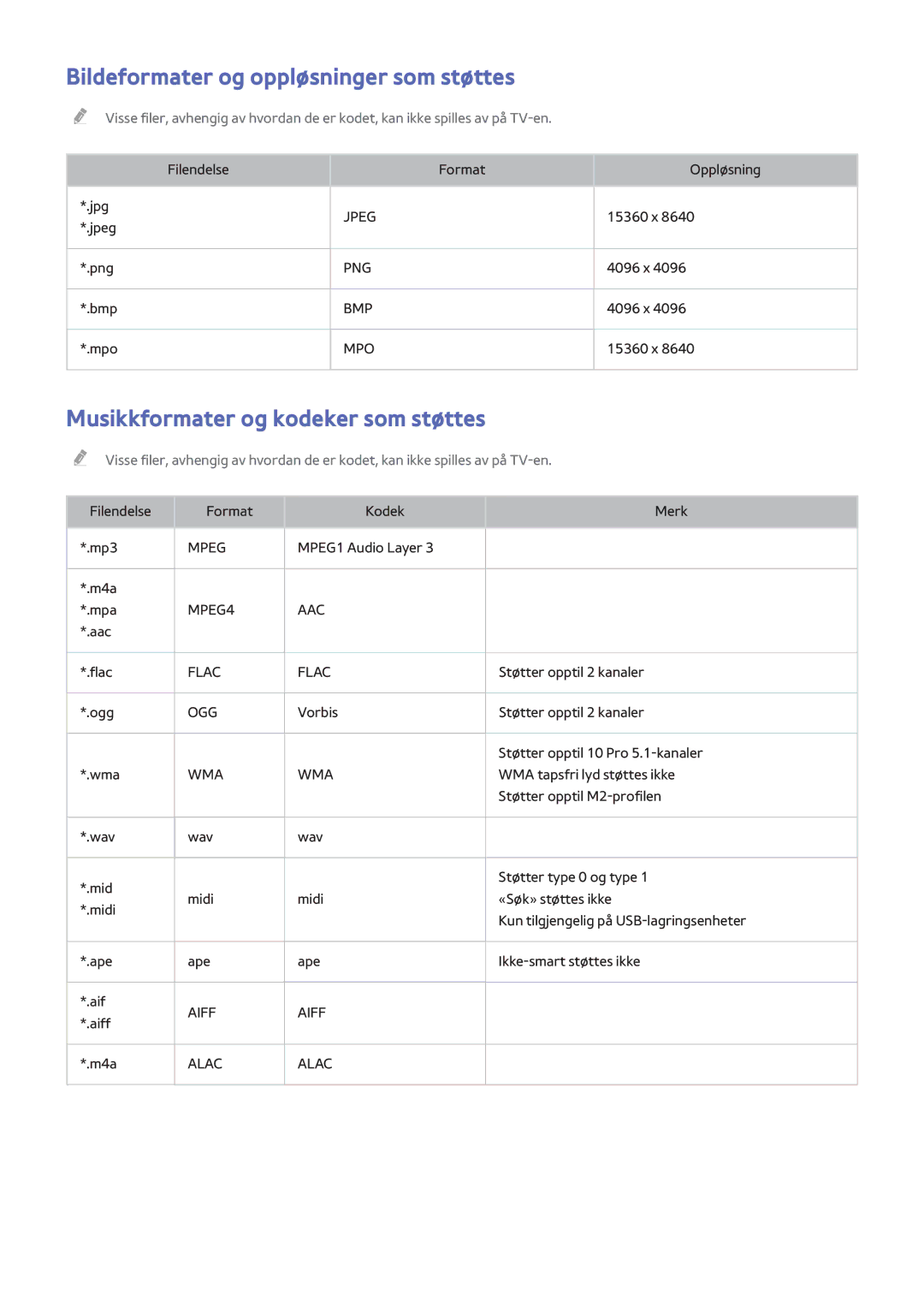 Samsung UE40H6475SUXXE, UE40H6505STXXE Bildeformater og oppløsninger som støttes, Musikkformater og kodeker som støttes 