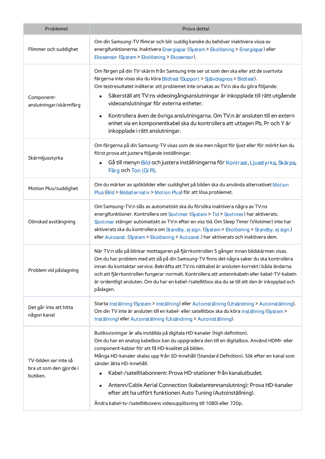 Samsung UE40H6675STXXE manual Videoanslutningar för externa enheter, Inkopplade i rätt anslutningar, Färg och Ton G/R 