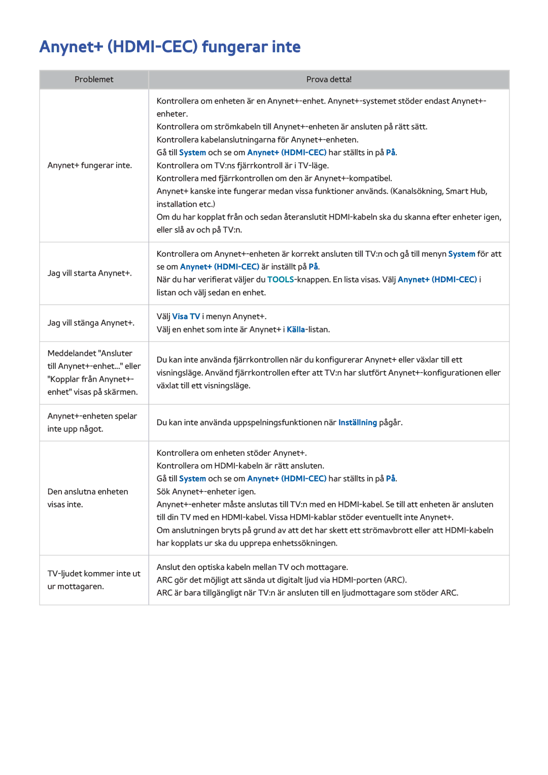 Samsung UE40H6705STXXE, UE40H6505STXXE, UE32H6275SUXXE, UE50H6275SUXXE, UE48H6675STXXE manual Anynet+ HDMI-CEC fungerar inte 