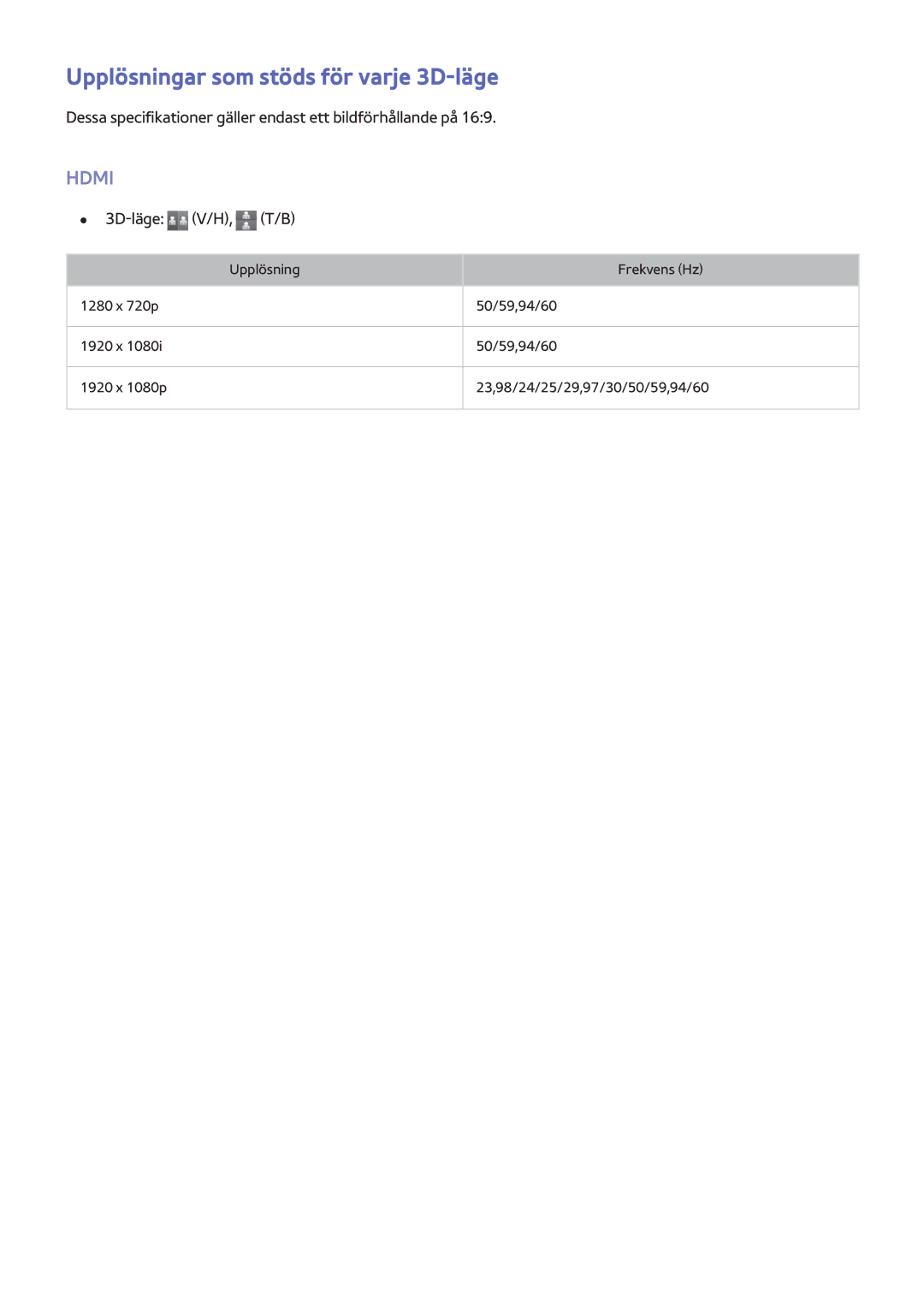 Samsung UE40H6275SUXXE, UE40H6505STXXE, UE32H6275SUXXE, UE50H6275SUXXE manual Upplösningar som stöds för varje 3D-läge 