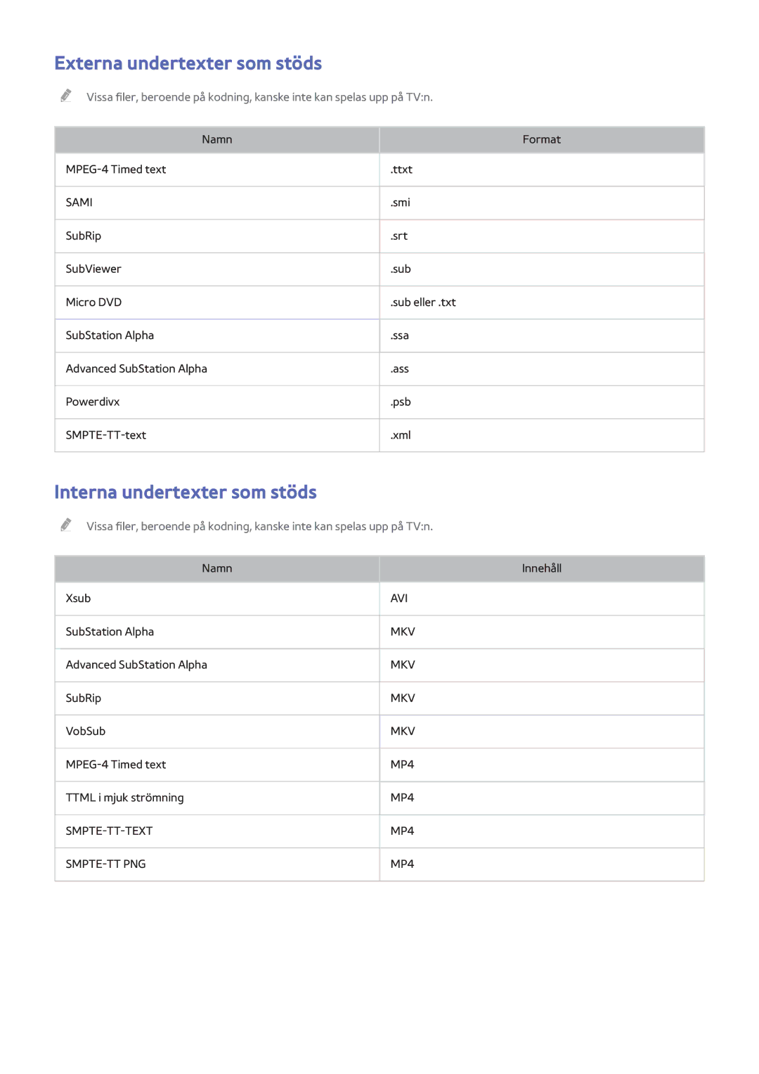 Samsung UE48H6675STXXE, UE40H6505STXXE, UE32H6275SUXXE manual Externa undertexter som stöds, Interna undertexter som stöds 