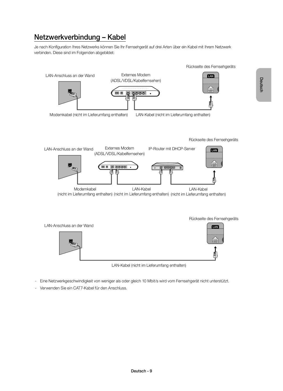 Samsung UE55H6740SVXZG, UE40H6620SVXZG manual Netzwerkverbindung Kabel, IP-Router mit DHCP-Server, Modemkabel LAN-Kabel 