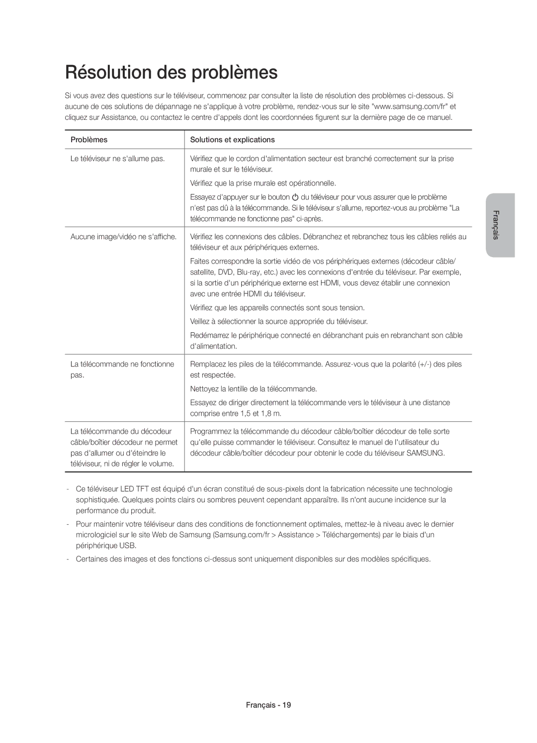 Samsung UE48H6740SVXZG, UE40H6620SVXZG, UE55H6740SVXZG, UE55H6750SVXZG, UE48H6600SVXZG manual Résolution des problèmes 