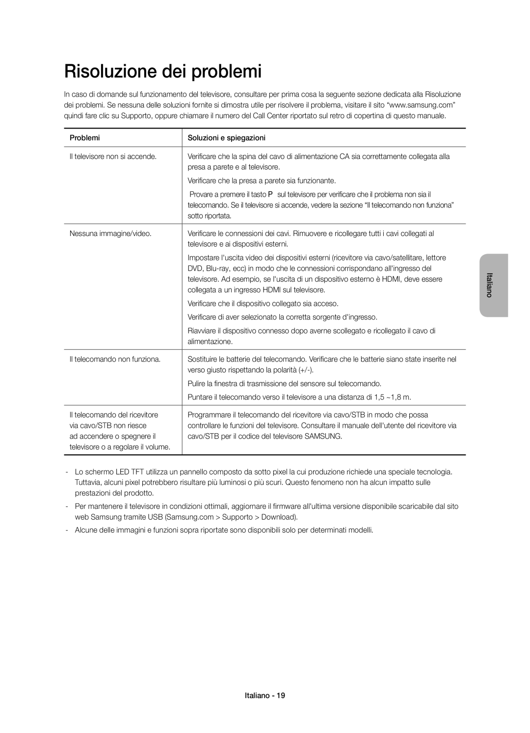 Samsung UE55H6770SVXZG, UE40H6620SVXZG, UE55H6740SVXZG, UE55H6750SVXZG, UE48H6740SVXZG manual Risoluzione dei problemi 