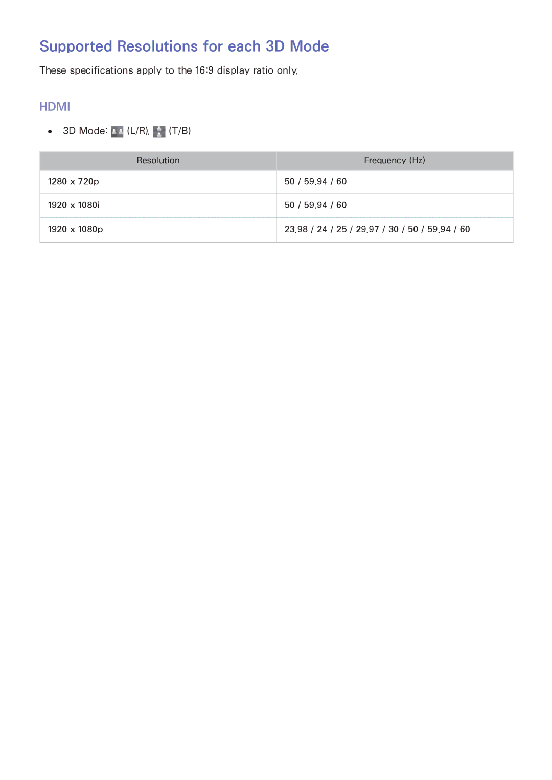 Samsung UE40H6620SVXZG, UE55H6740SVXZG, UE55H6750SVXZG, UE55H7090SVXZG manual Supported Resolutions for each 3D Mode, Hdmi 