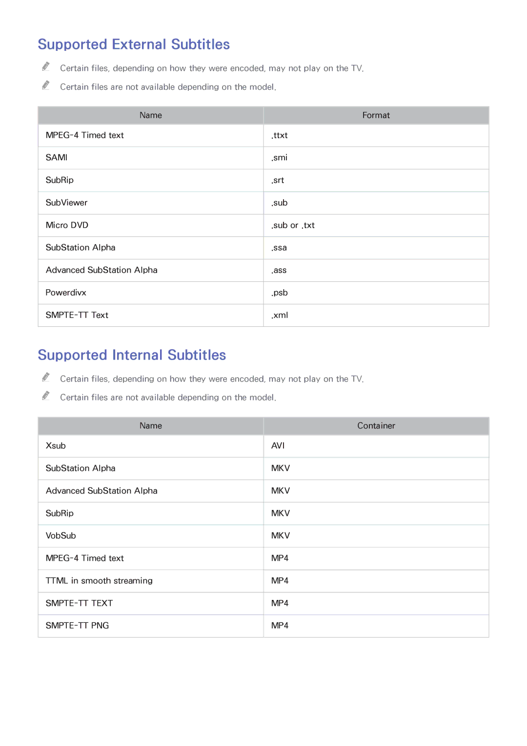 Samsung UE48H6690SVXZG, UE40H6620SVXZG, UE55H6740SVXZG manual Supported External Subtitles, Supported Internal Subtitles 