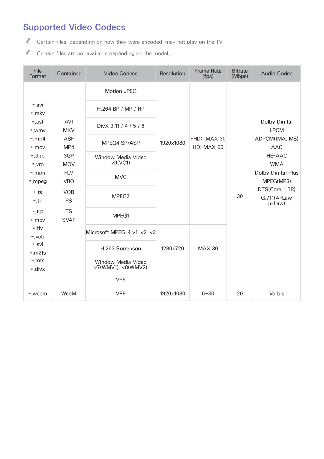 Samsung UE40H7090SVXZG, UE40H6620SVXZG, UE55H6740SVXZG, UE55H6750SVXZG, UE55H7090SVXZG, UE48H6740SVXZG Supported Video Codecs 