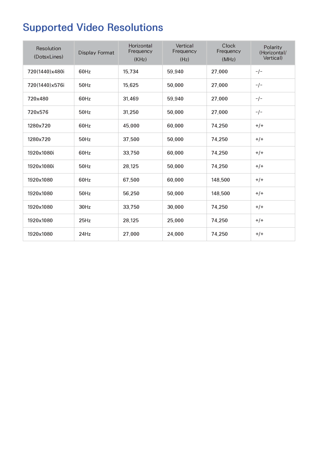 Samsung UE48H6620SVXZG, UE40H6620SVXZG, UE55H6740SVXZG, UE55H6750SVXZG, UE55H7090SVXZG manual Supported Video Resolutions 