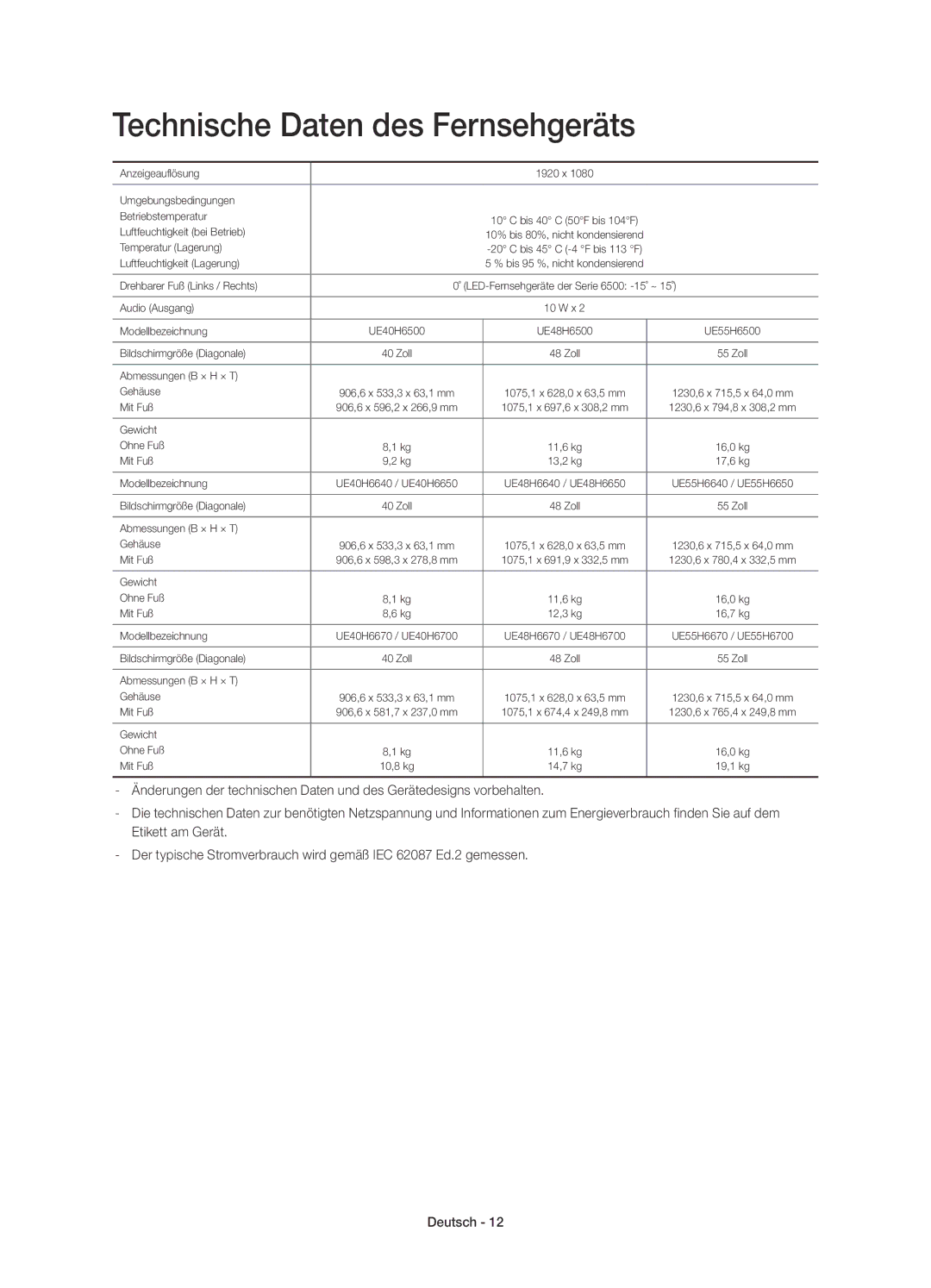 Samsung UE55H6500SZXZT, UE40H6670SZXZT, UE48H6640SZXZT, UE55H6640SZXZT, UE48H6670SZXZT Technische Daten des Fernsehgeräts 