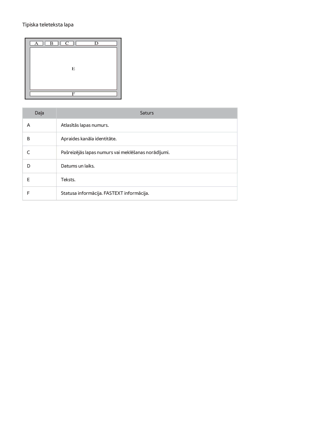 Samsung UE40H6690SVXZG manual Tipiska teleteksta lapa 