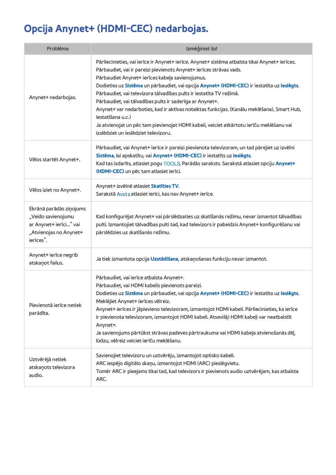 Samsung UE40H6690SVXZG manual Opcija Anynet+ HDMI-CEC nedarbojas 