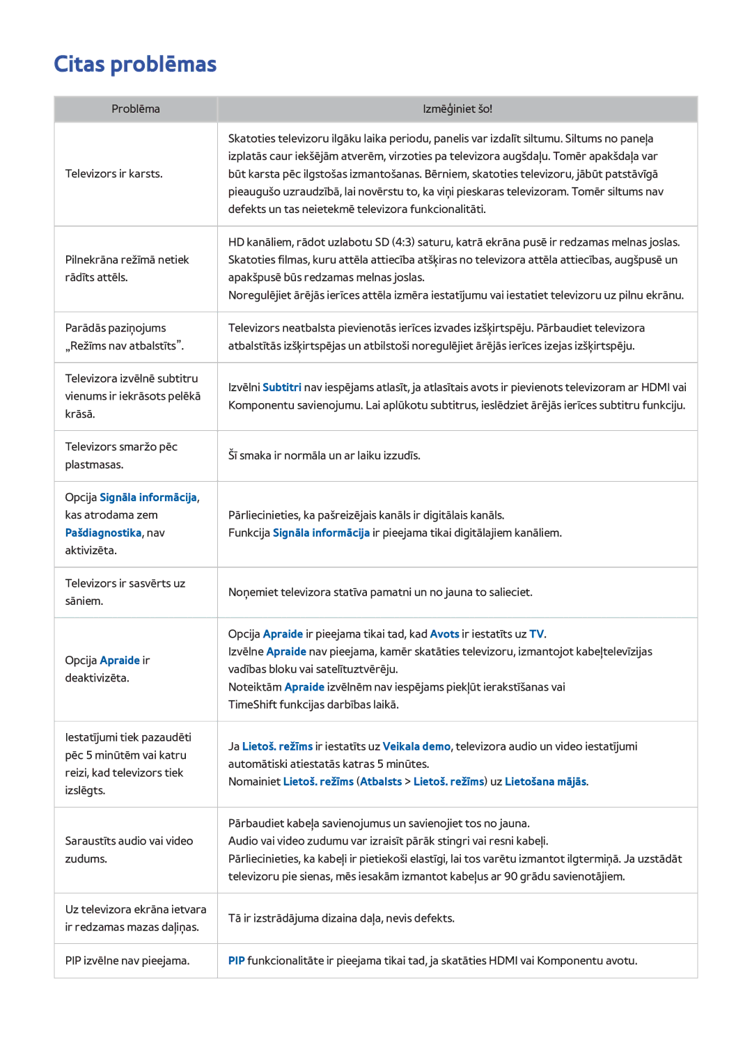 Samsung UE40H6690SVXZG manual Citas problēmas, Vienums ir iekrāsots pelēkā 