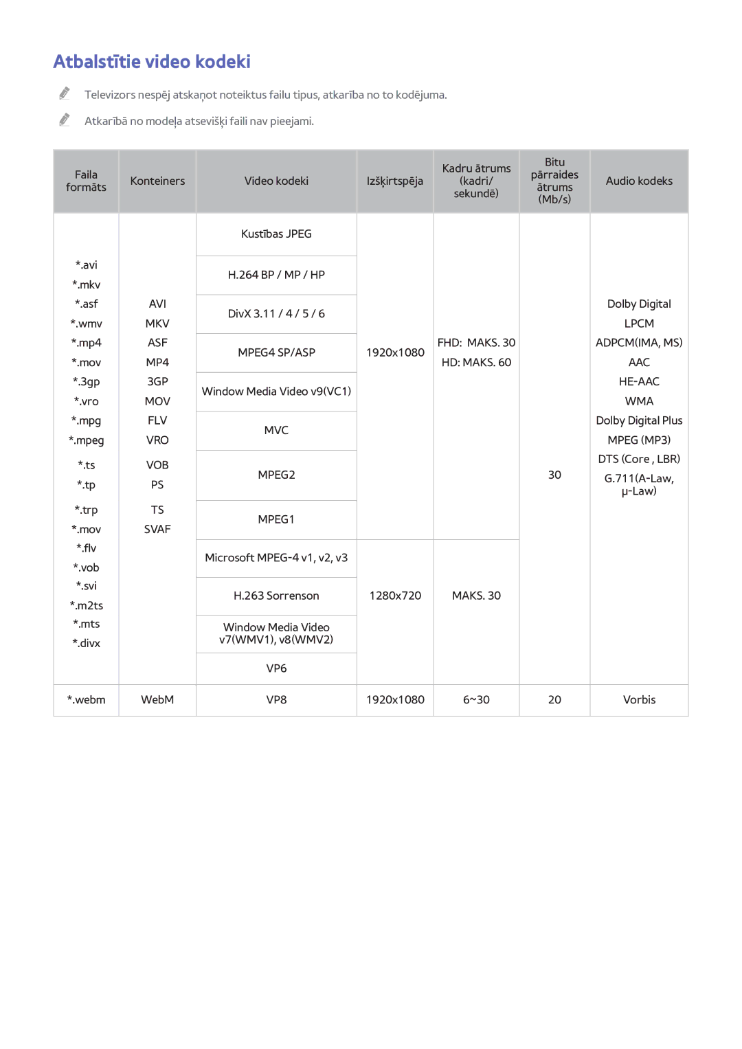 Samsung UE40H6690SVXZG manual Atbalstītie video kodeki, Svaf 