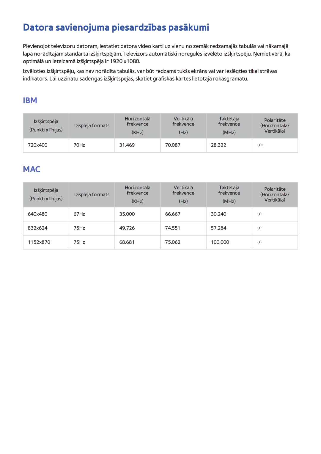 Samsung UE40H6690SVXZG manual Datora savienojuma piesardzības pasākumi, Ibm 