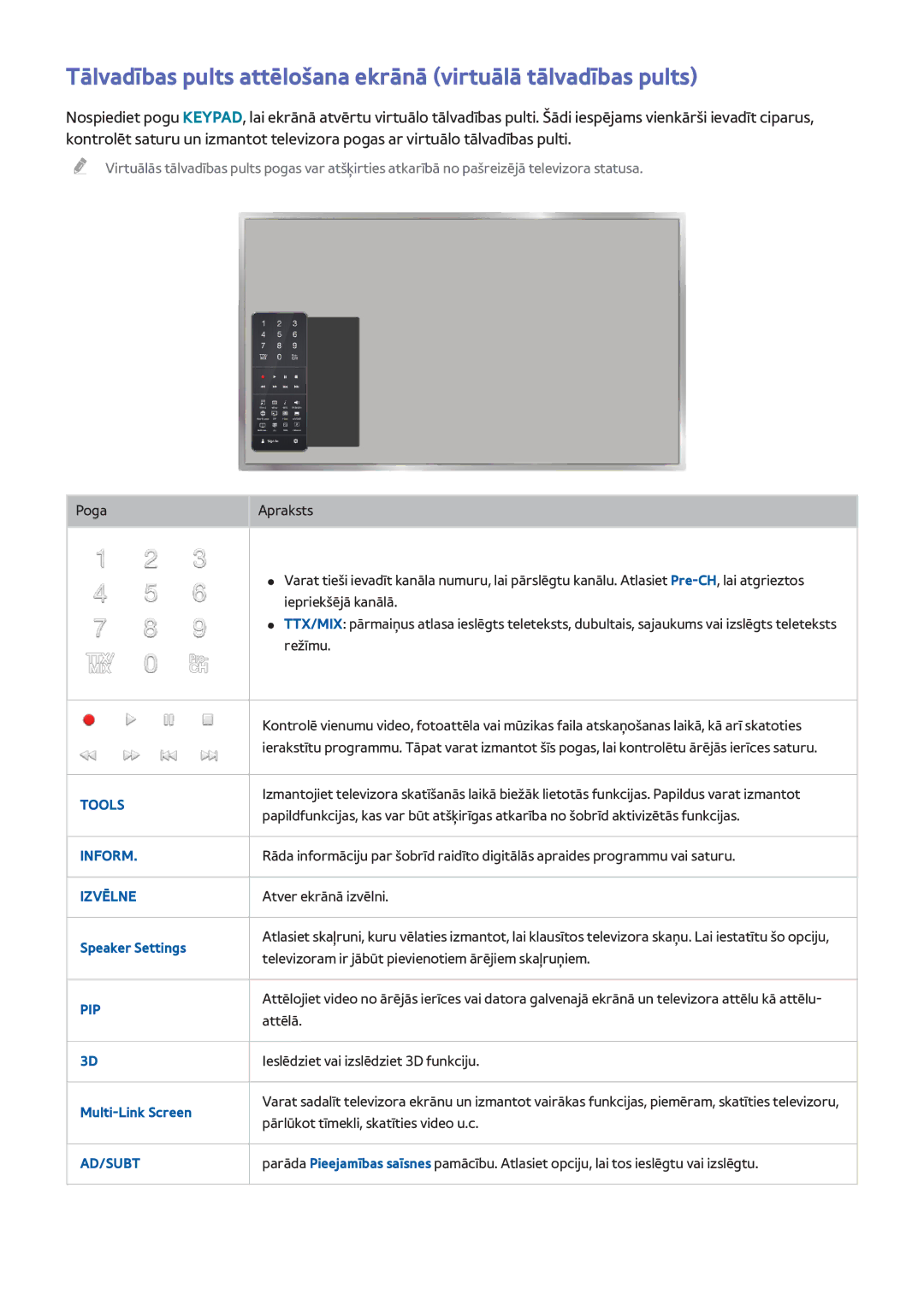 Samsung UE40H6690SVXZG manual Tālvadības pults attēlošana ekrānā virtuālā tālvadības pults 