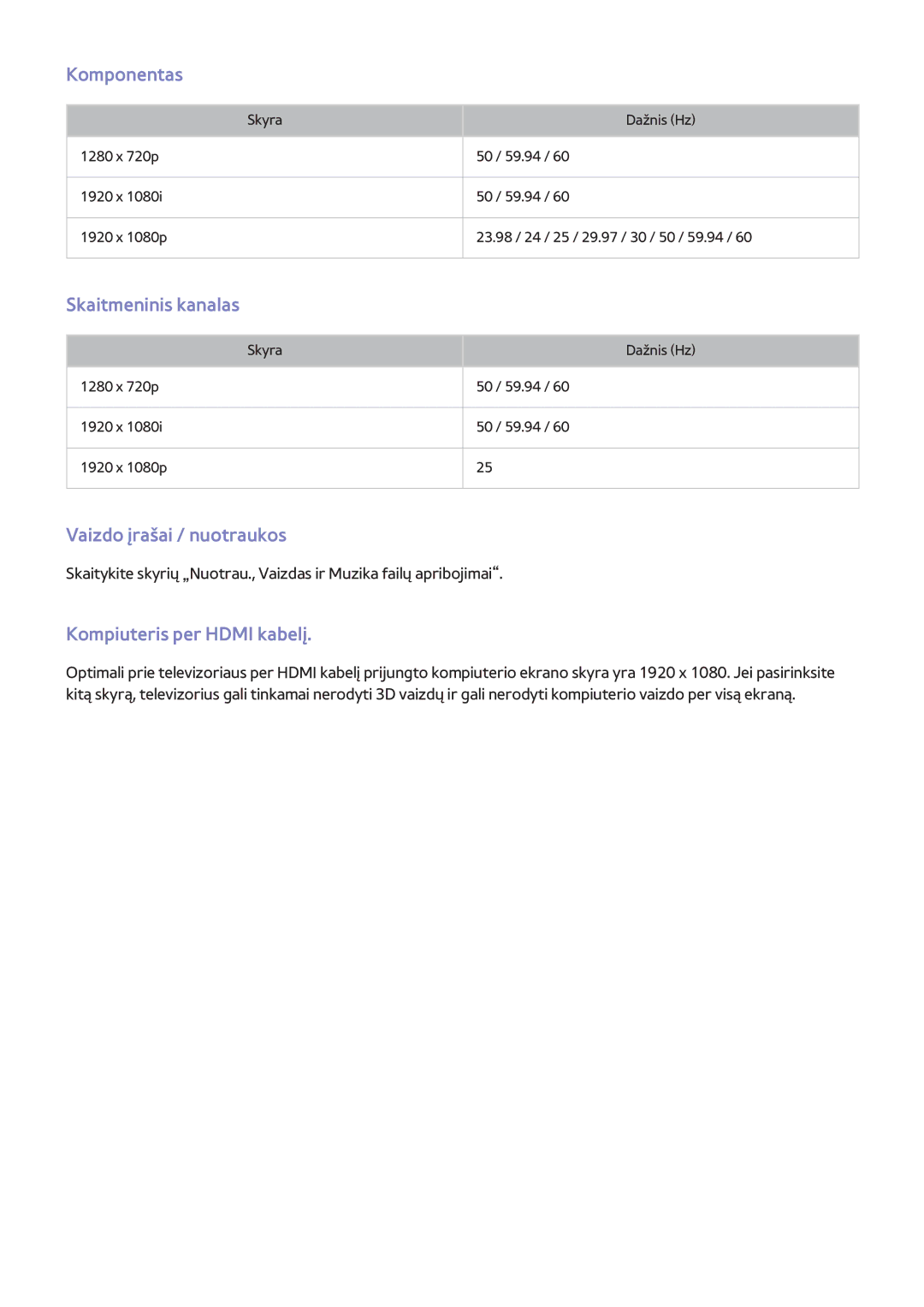 Samsung UE40H6690SVXZG manual Komponentas, Skaitmeninis kanalas, Vaizdo įrašai / nuotraukos, Kompiuteris per Hdmi kabelį 