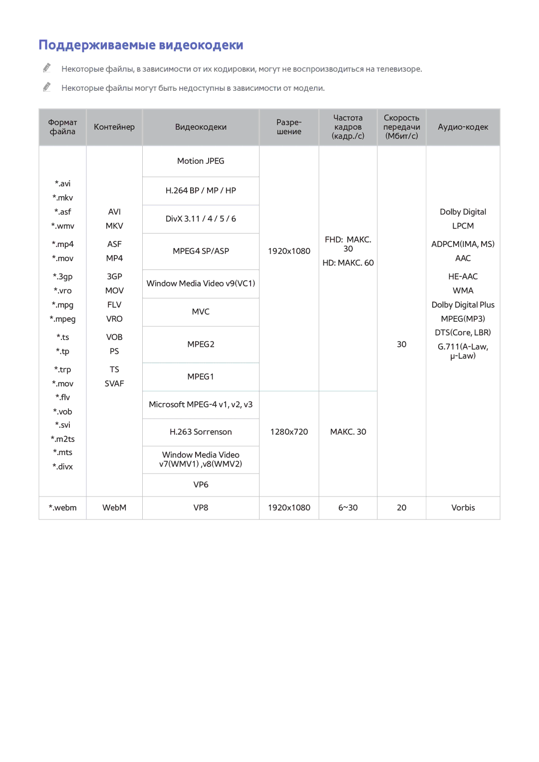 Samsung UE40H6690SVXZG manual Поддерживаемые видеокодеки, Svaf 