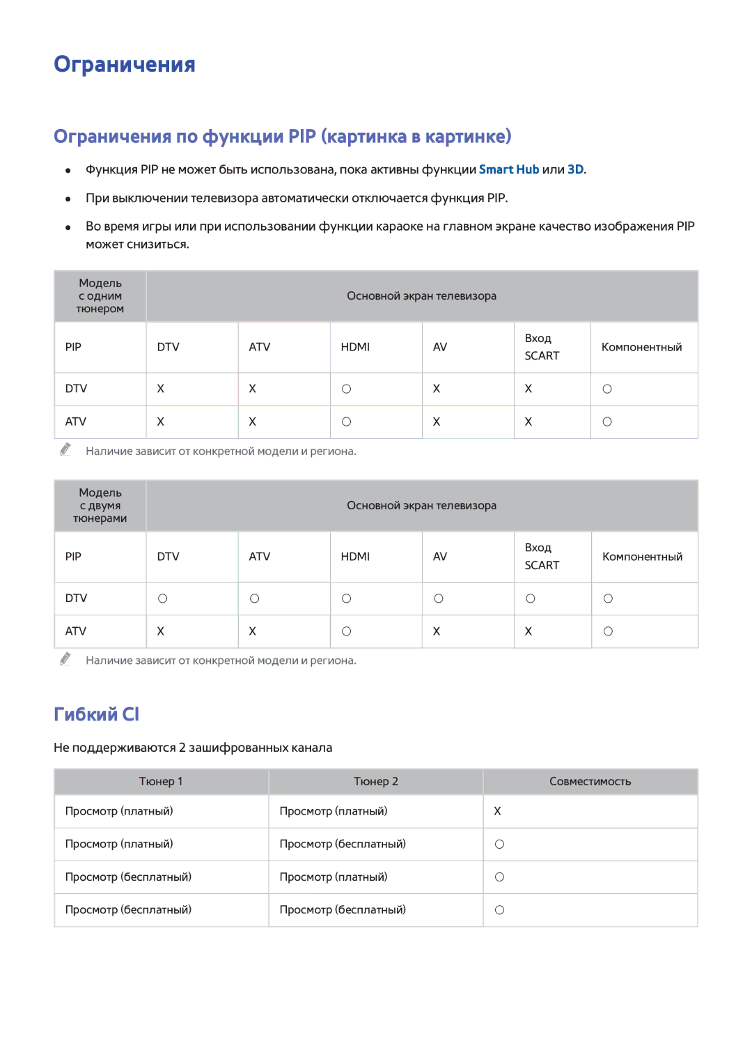 Samsung UE40H6690SVXZG manual Ограничения по функции PIP картинка в картинке, Гибкий CI 