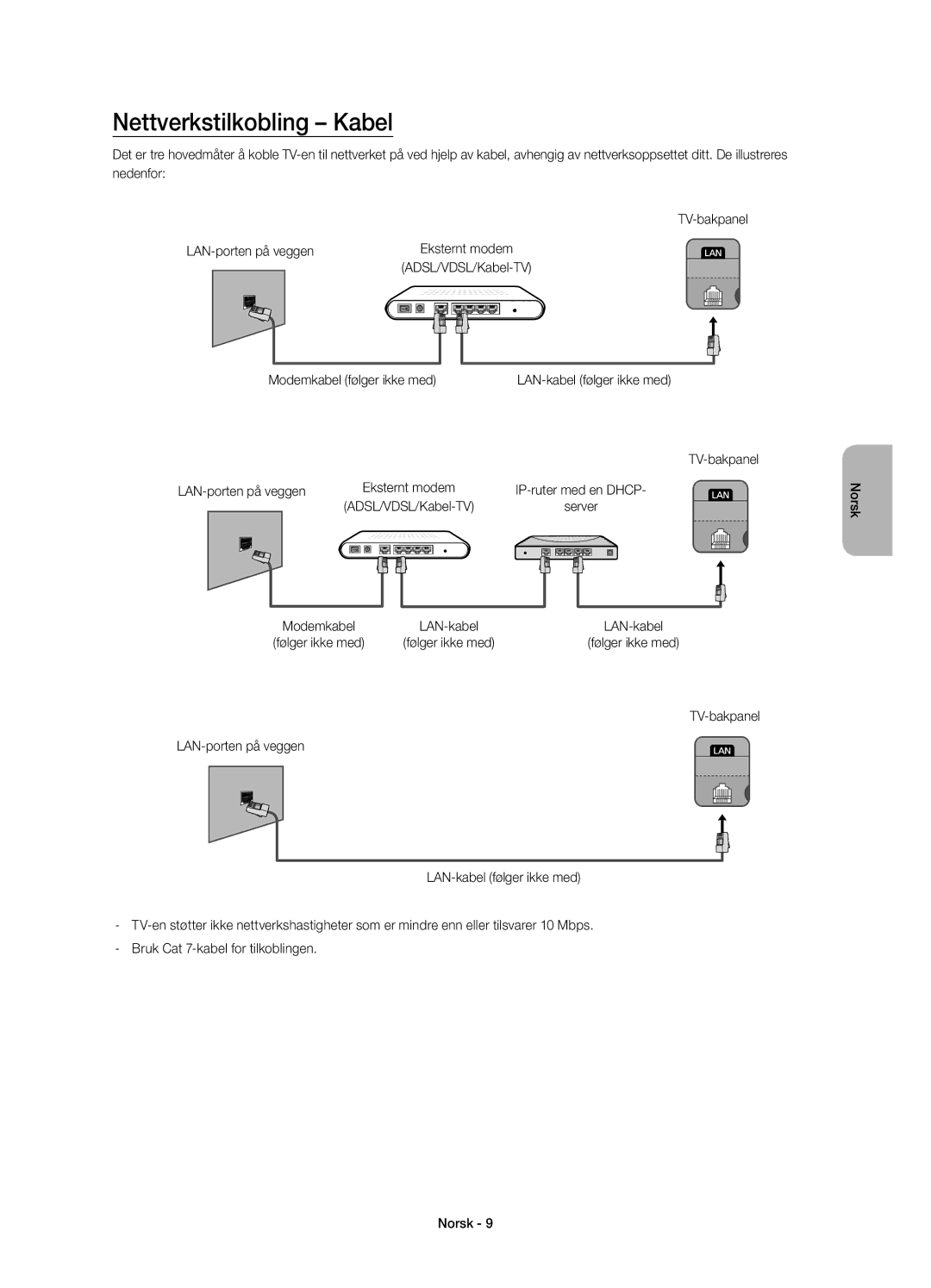 Samsung UE60H7005SQXXE, UE40H7005SQXXE manual Nettverkstilkobling Kabel, ADSL/VDSL/Kabel-TV Modemkabel følger ikke med 