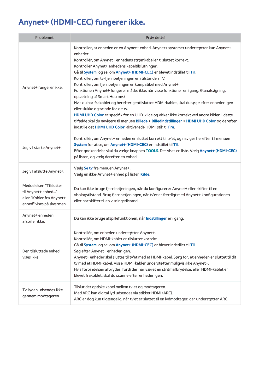 Samsung UE65HU7505TXXE, UE40HU6905UXXE, UE55HU8205TXXE, UE65HU7205UXXE, UE65HU7105UXXE manual Anynet+ HDMI-CEC fungerer ikke 