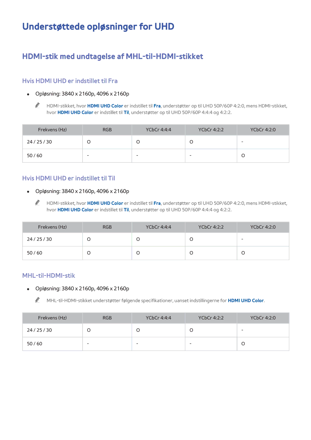 Samsung UE55HU7105UXXE, UE40HU6905UXXE Understøttede opløsninger for UHD, HDMI-stik med undtagelse af MHL-til-HDMI-stikket 