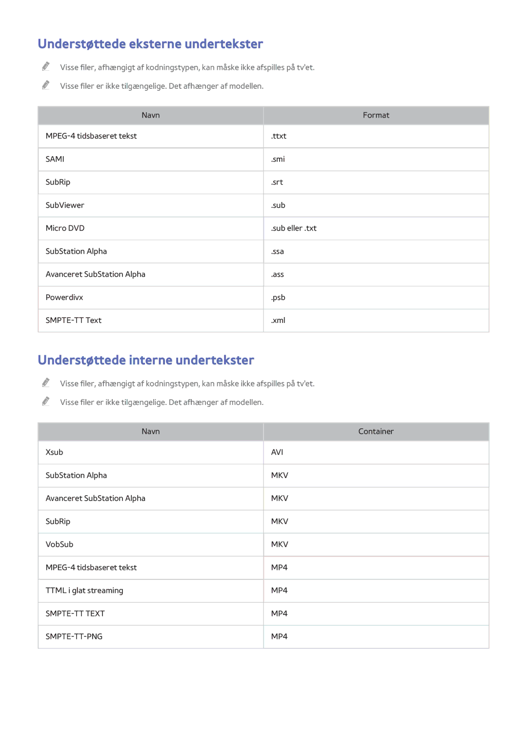 Samsung UE65HU7205UXXE, UE40HU6905UXXE manual Understøttede eksterne undertekster, Understøttede interne undertekster 