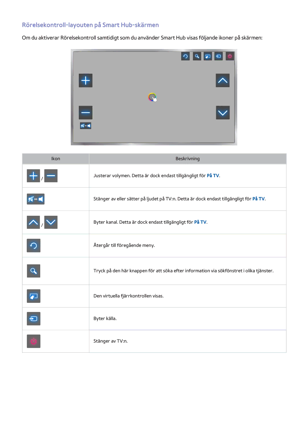 Samsung UE65HU7205UXXE, UE40HU6905UXXE, UE55HU8205TXXE, UE65HU7105UXXE manual Rörelsekontroll-layouten på Smart Hub-skärmen 