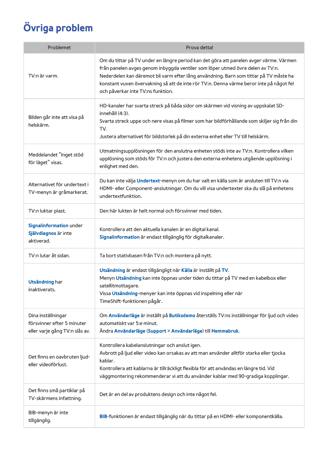 Samsung UE50HU6905UXXE, UE40HU6905UXXE, UE55HU8205TXXE, UE65HU7205UXXE, UE65HU7105UXXE Övriga problem, Självdiagnos är inte 