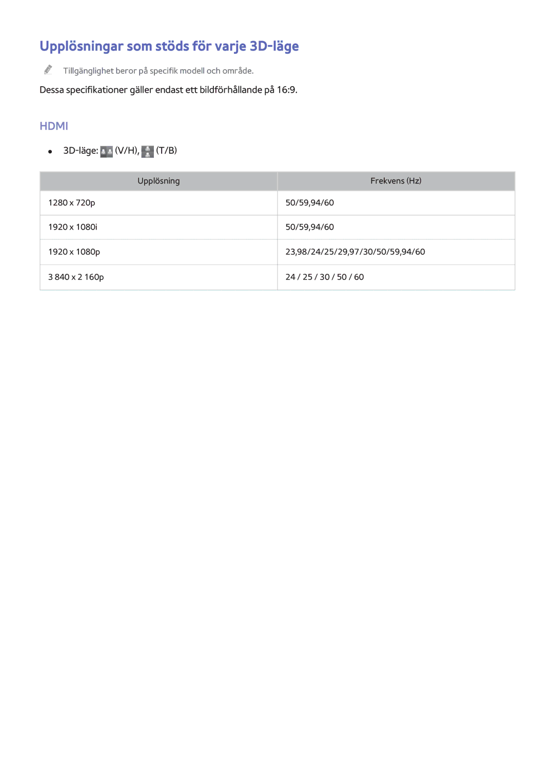 Samsung UE55HU6905UXXE, UE40HU6905UXXE, UE55HU8205TXXE, UE65HU7205UXXE manual Upplösningar som stöds för varje 3D-läge 