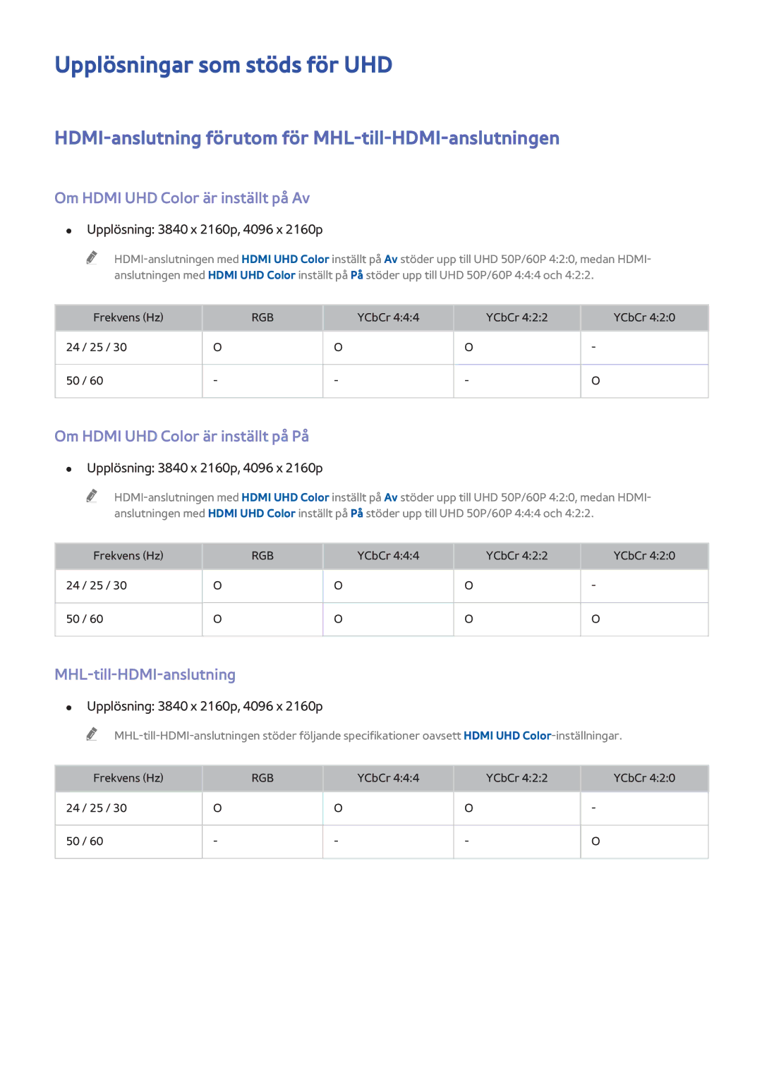 Samsung UE55HU7105UXXE manual Upplösningar som stöds för UHD, HDMI-anslutning förutom för MHL-till-HDMI-anslutningen 