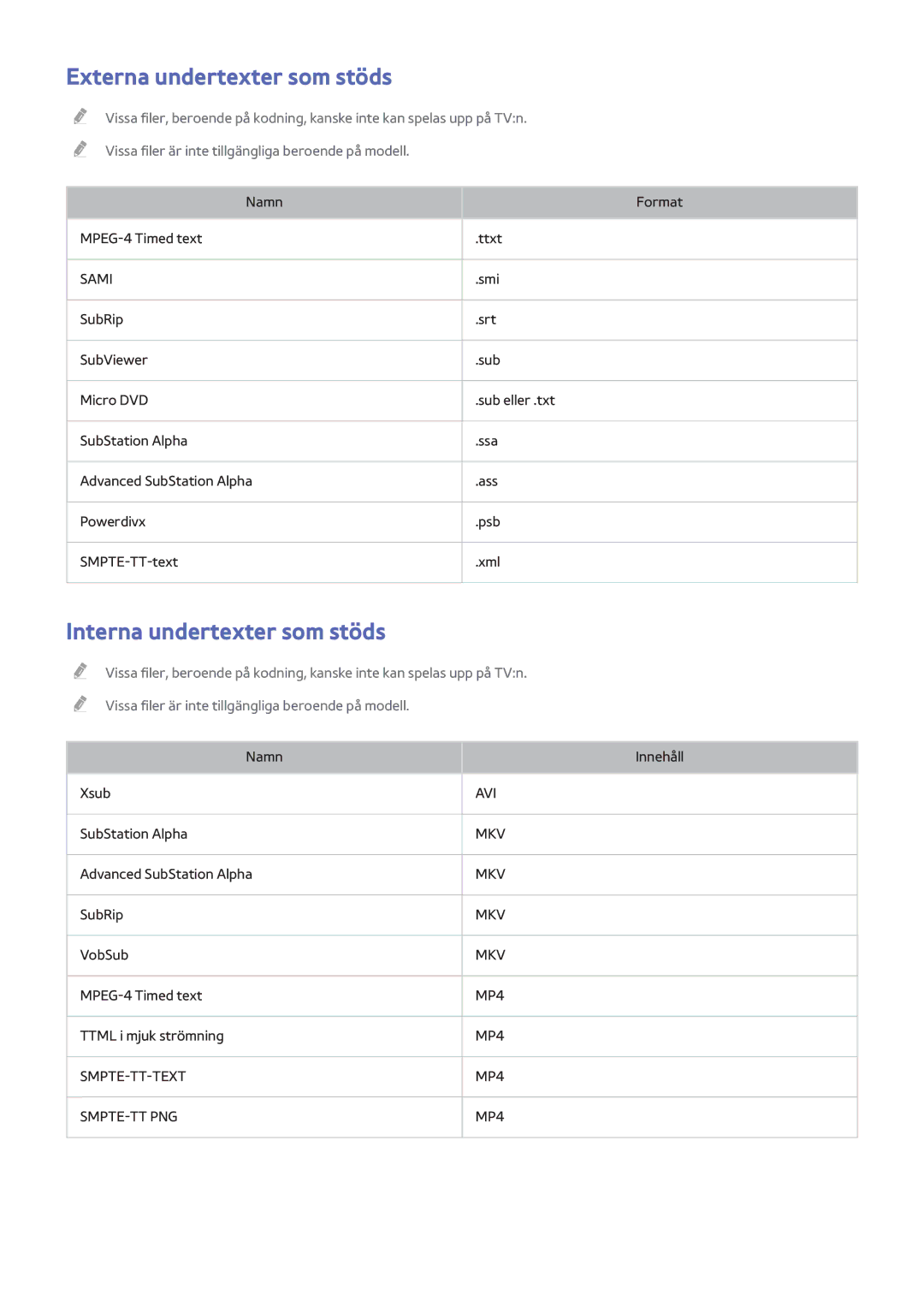 Samsung UE65HU7205UXXE, UE40HU6905UXXE, UE55HU8205TXXE manual Externa undertexter som stöds, Interna undertexter som stöds 