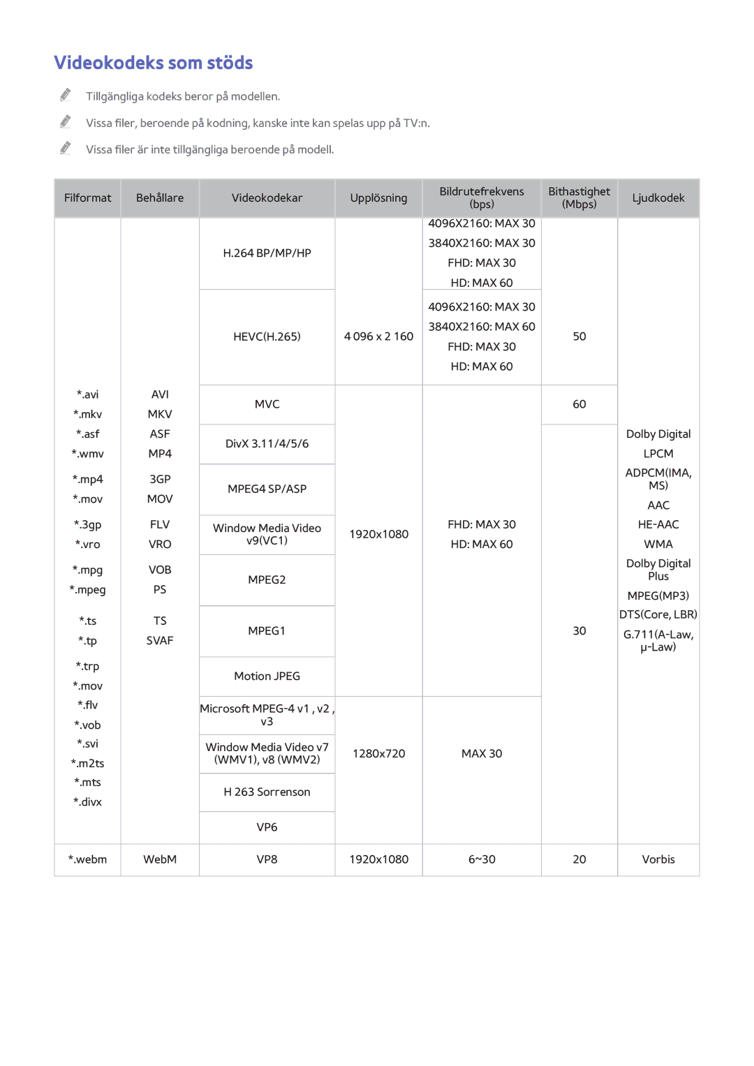 Samsung UE55HU7505TXXE, UE40HU6905UXXE, UE55HU8205TXXE, UE65HU7205UXXE, UE65HU7105UXXE manual Videokodeks som stöds, Svaf 