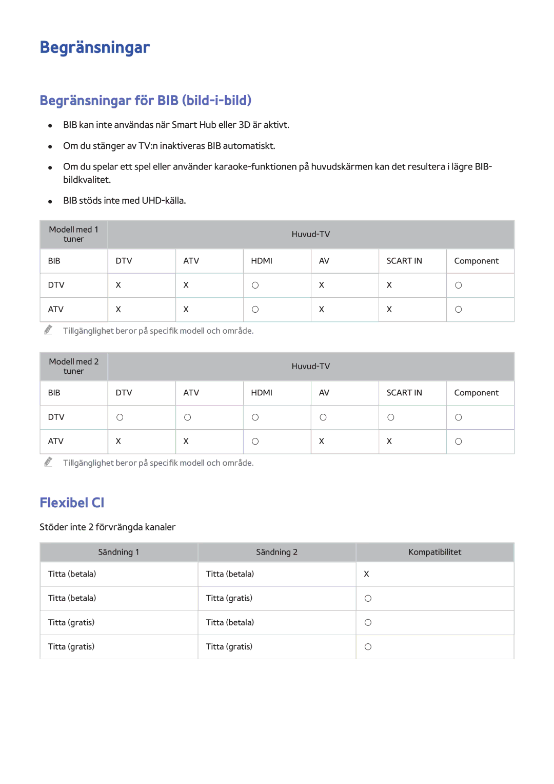 Samsung UE55HU7205UXXE manual Begränsningar för BIB bild-i-bild, Flexibel CI, Stöder inte 2 förvrängda kanaler 