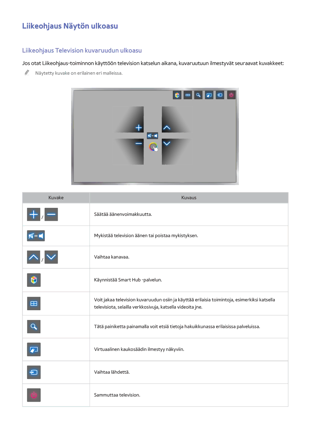 Samsung UE55HU8205TXXE, UE40HU6905UXXE manual Liikeohjaus Näytön ulkoasu, Liikeohjaus Television kuvaruudun ulkoasu 