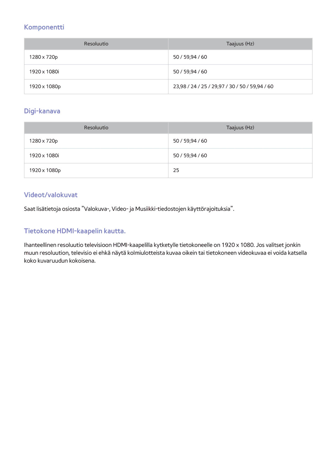 Samsung UE55HU7205UXXE, UE40HU6905UXXE manual Komponentti, Digi-kanava, Videot/valokuvat, Tietokone HDMI-kaapelin kautta 