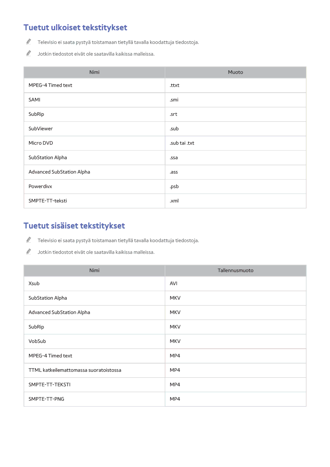 Samsung UE65HU7205UXXE, UE40HU6905UXXE, UE55HU8205TXXE manual Tuetut ulkoiset tekstitykset, Tuetut sisäiset tekstitykset 