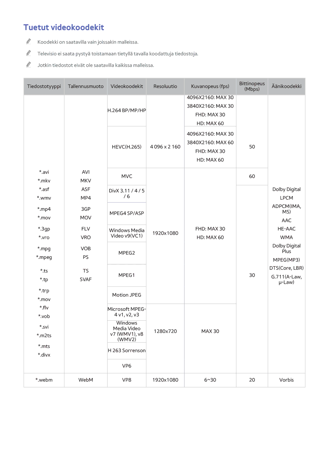 Samsung UE55HU7505TXXE, UE40HU6905UXXE, UE55HU8205TXXE, UE65HU7205UXXE, UE65HU7105UXXE manual Tuetut videokoodekit, Vob 