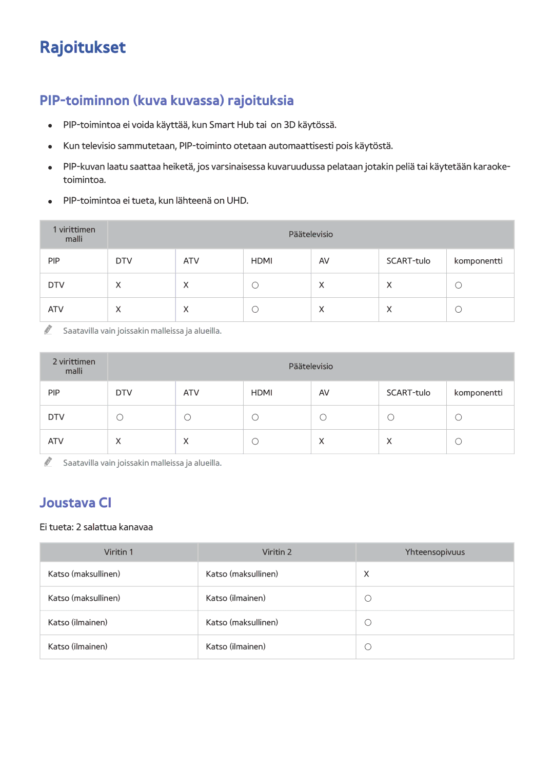 Samsung UE55HU7205UXXE manual Rajoitukset, PIP-toiminnon kuva kuvassa rajoituksia, Joustava CI, Ei tueta 2 salattua kanavaa 