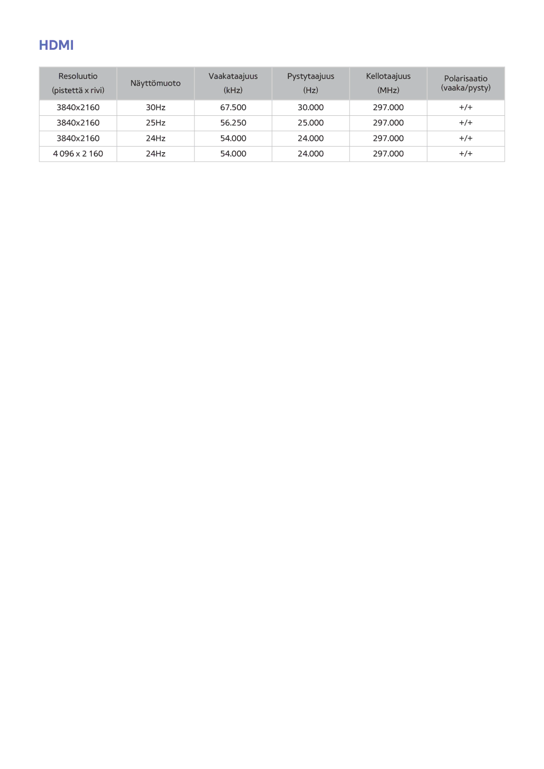 Samsung UE85HU7505TXXE, UE40HU6905UXXE, UE55HU8205TXXE, UE65HU7205UXXE, UE65HU7105UXXE, UE55HU7505TXXE, UE55HU6905UXXE Hdmi 