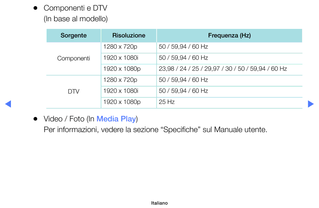 Samsung UE32H4000AKXZT, UE40J5150ASXZG, UE32H5000AWXXH, UE32H5000AKXZT, UE19H4000AWXXH manual Componenti e DTV Base al modello 