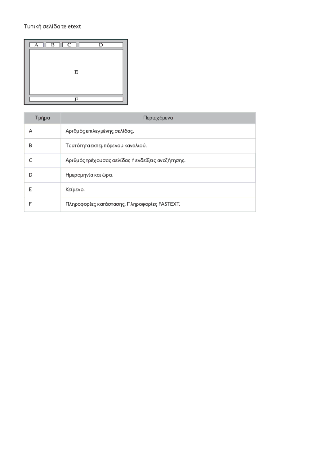 Samsung UE40J5200AWXXH manual Τυπική σελίδα teletext 